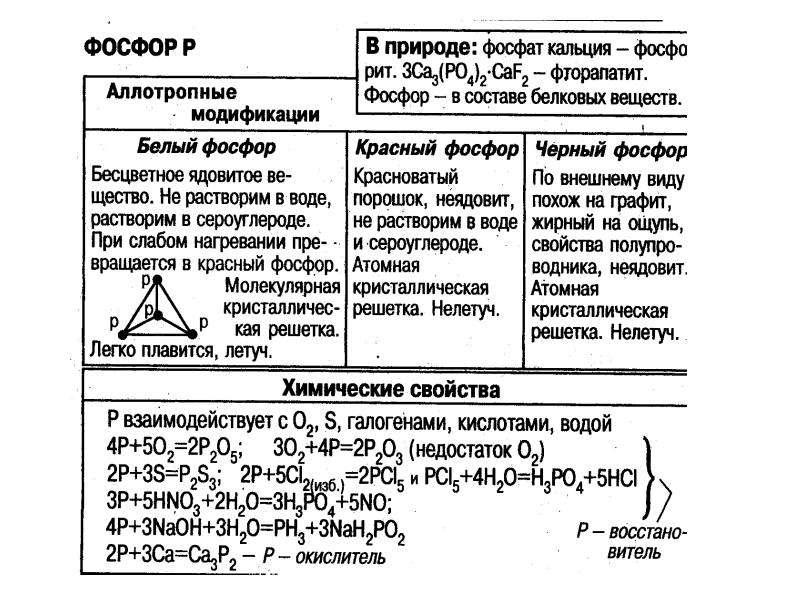 Красный фосфор свойства