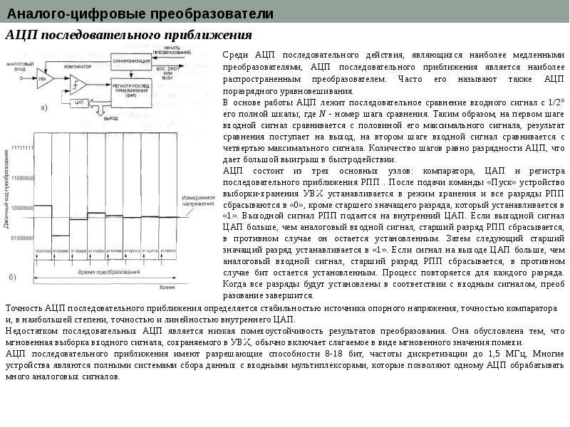 Временная диаграмма ацп последовательного приближения