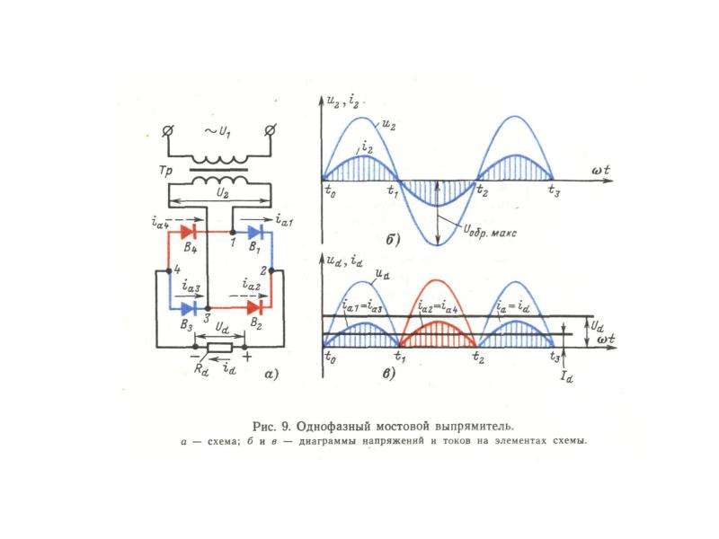 Однофазный мостовой выпрямитель диаграммы