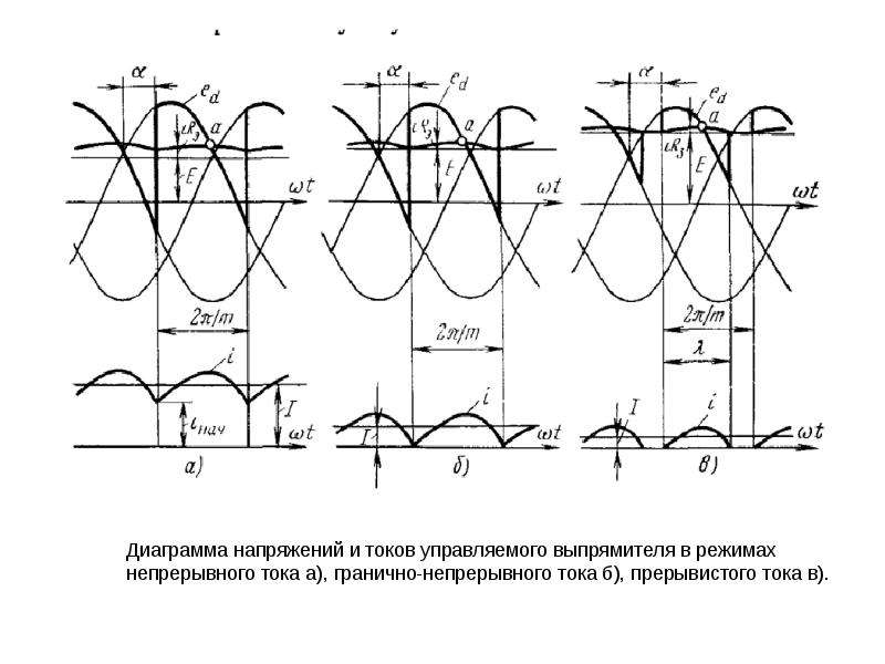 Временная диаграмма напряжений. Графики тока управляемых выпрямителей. Тиристор график напряжения. Угол управления выпрямителя. Диаграмма тока и напряжения выпрямителя электровоза.