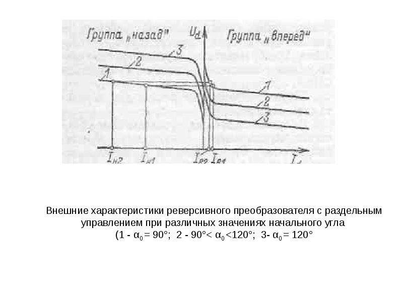 Характеристики тиристорного преобразователя. Внешние характеристики преобразователя. Угол управления тиристором 90. Внешние характеристики вентильного преобразователя. Внешняя характеристика реверсивного преобразователя.