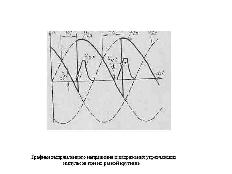 График электроника. Диаграмма управления тиристора. Графики выпрямленного напряжения. Электроника графики. Тиристор график.