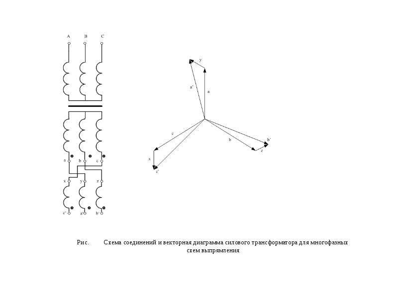 Векторная диаграмма силового трансформатора
