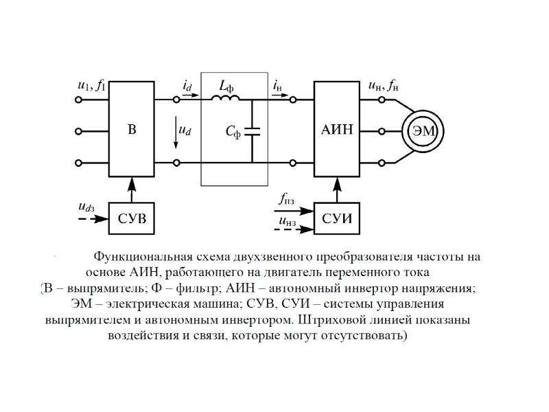 Тип преобразователя частоты. Схема управления мотором тиристором. Управление двигателем постоянного тока тиристором. Функциональная схема преобразователя частоты. Схемы силовой электроники.