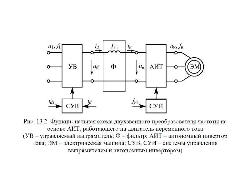 Функциональная схема преобразователя частоты