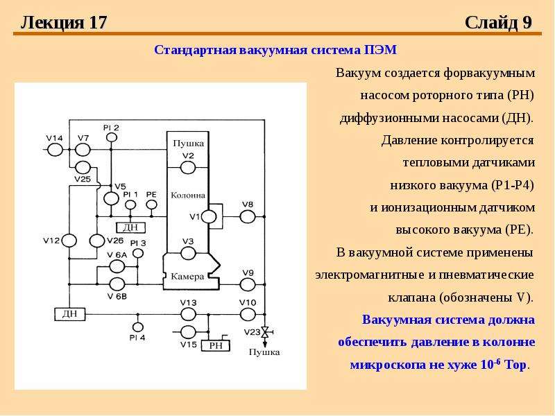 Схема работы пэм