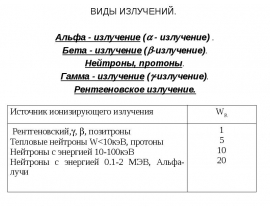 ВИДЫ ИЗЛУЧЕНИЙ. Альфа - излучение