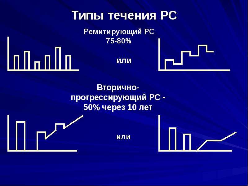 Рассеянный склероз прогрессирующее течение. Типы течения рассеянного склероза. Варианты течения РС. Течение РС. Типы течения РС.