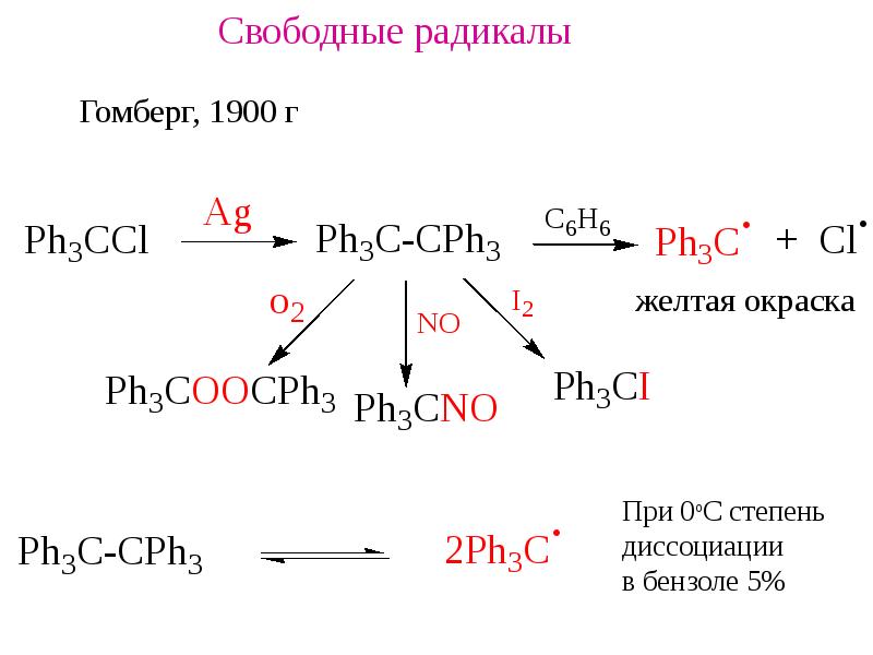 Свободные радикалы презентация