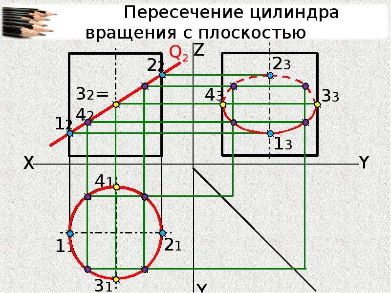 Пересеченный цилиндр