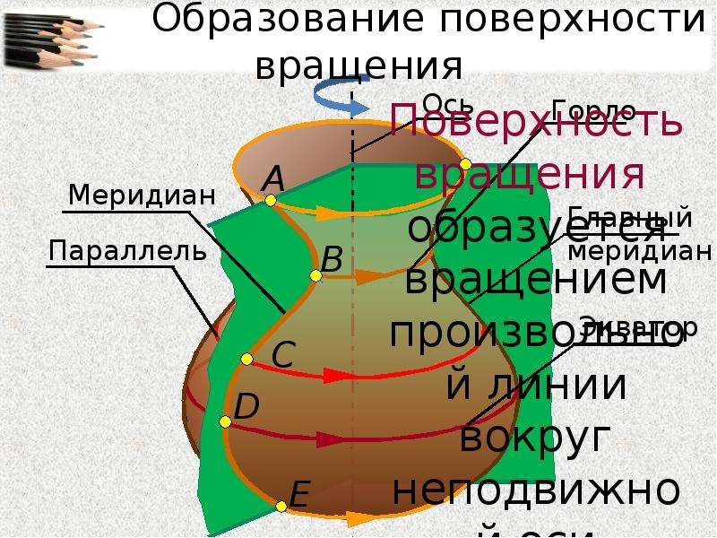 Образование поверхностей