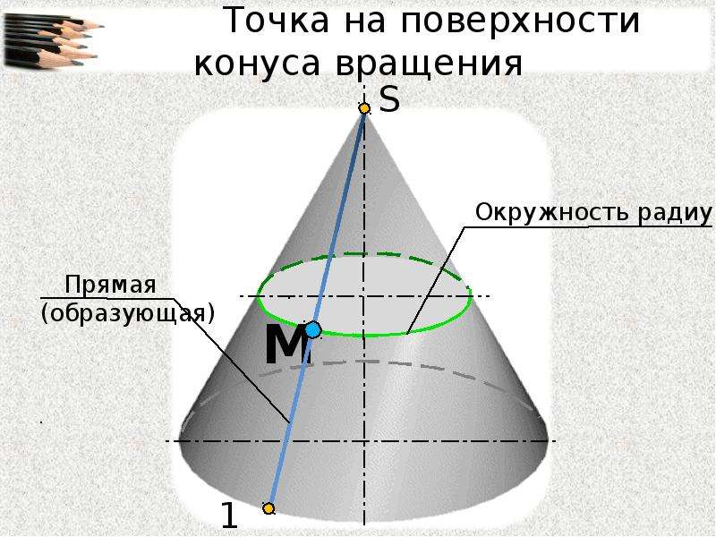 Внутренняя точка поверхности. Поверхности вращения конус. Точки на поверхности конуса. Коническая поверхность вращения. Точка на поверхности вращения.