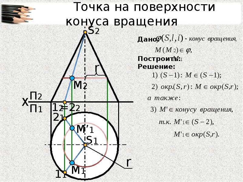 Внутренняя точка поверхности. Точки на поверхности конуса. Точка на поверхности вращения. Поверхности вращения конус. Точки принадлежащие поверхности конуса.