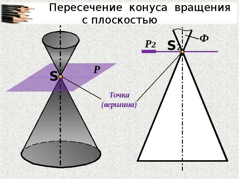 Конус пересекает конус. Поверхности вращения конус. Коническая вращения. При пересечении конуса плоскостью. Плоскость пересекает конус по гиперболе.