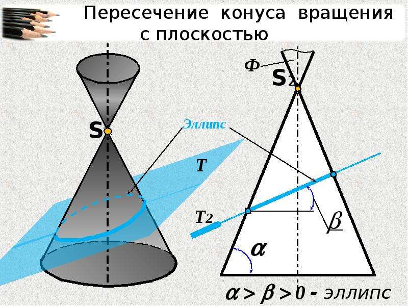 Пересечение конусов