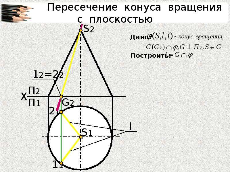 Конус пересечен