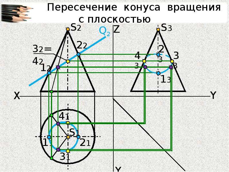 Плоскость пересекает конус