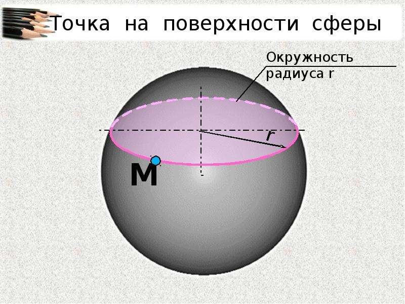 На каком рисунке все точки принадлежат поверхности сферы