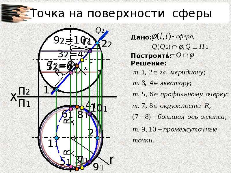 Точки поверхности