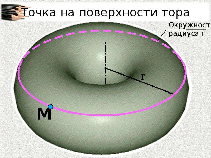 Внутренняя точка поверхности. Точки на торе. Точка на поверхности.