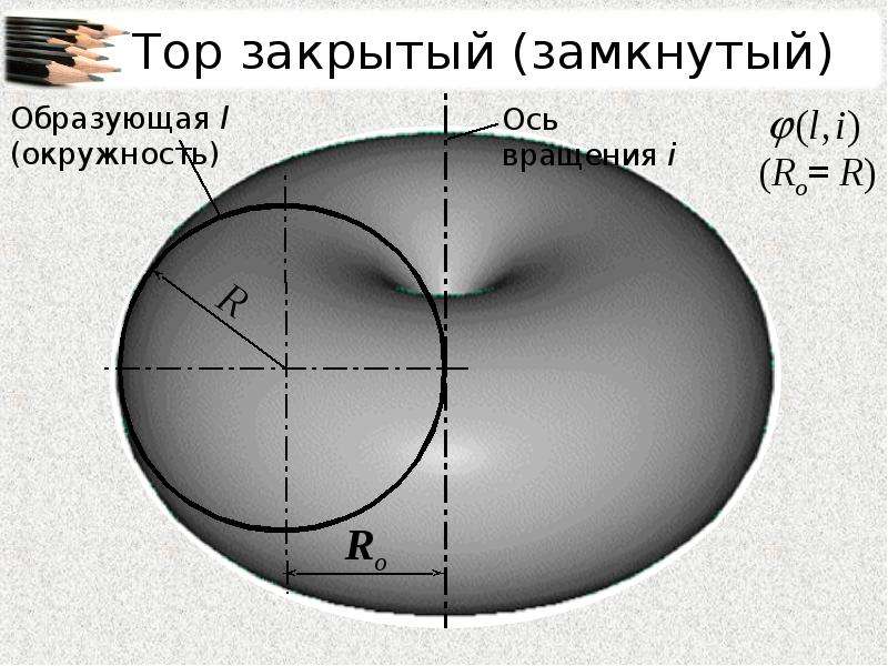 Замкнутая плоскость