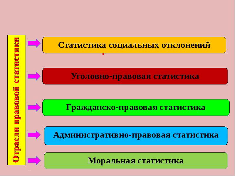 Правовая статистика