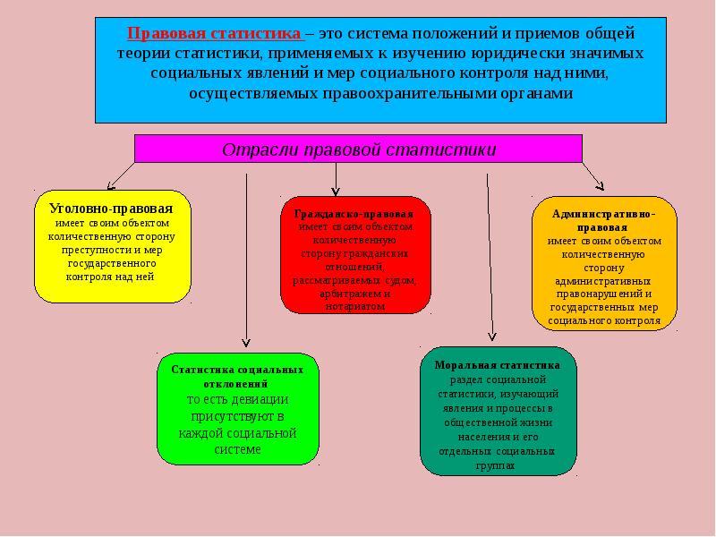 Правовая статистика презентация