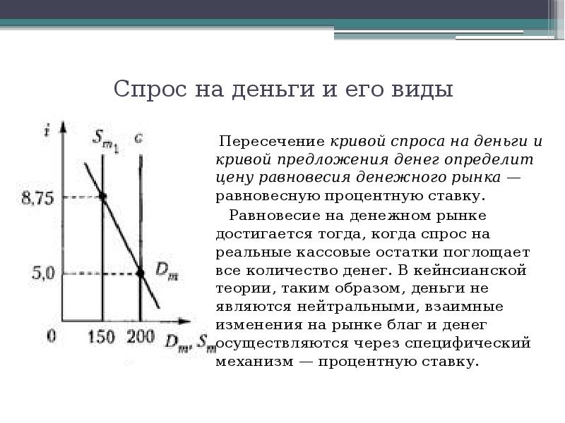 Спрос и предложения денежной массы