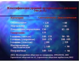 Современные аспекты фармакотерапии артериальной гипертензии