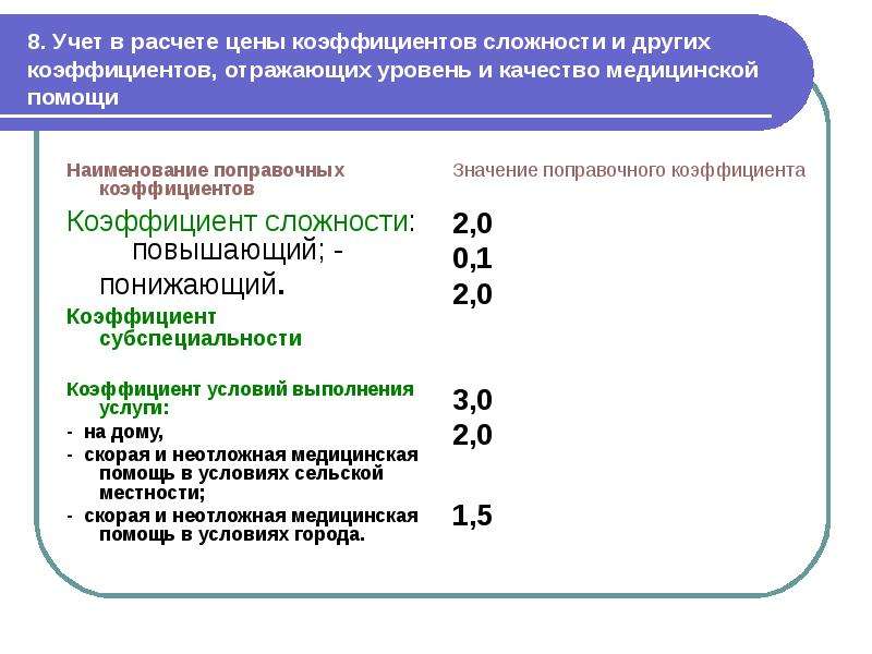 Определение степени сложности и коэффициента загрузки перекрестка презентация