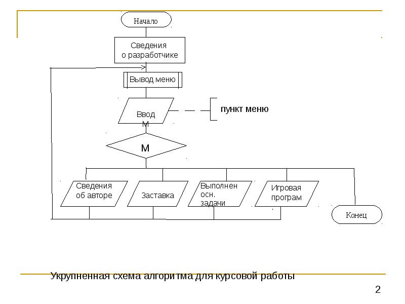 Укрупненная блок схема