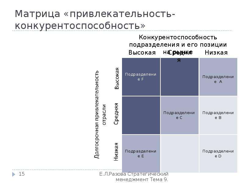 Отраслевой конкурентный анализ