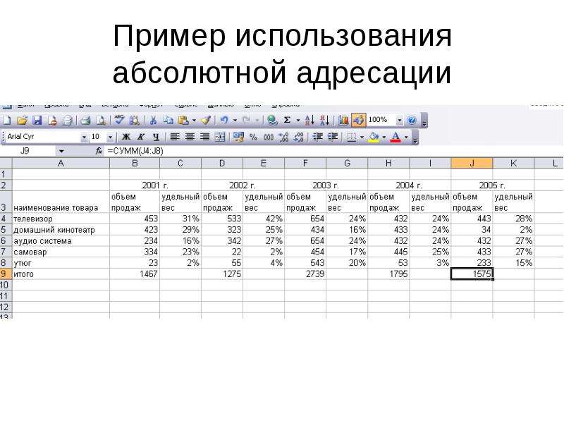 Примеры использования таблиц