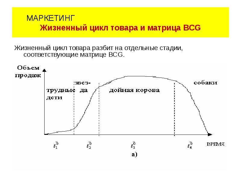 Жизненный цикл технологии. Жизненный цикл индивида. Основные этапы жизненного цикла индивида. Жизненный цикл личных финансов. Жизненный цикл бензина.