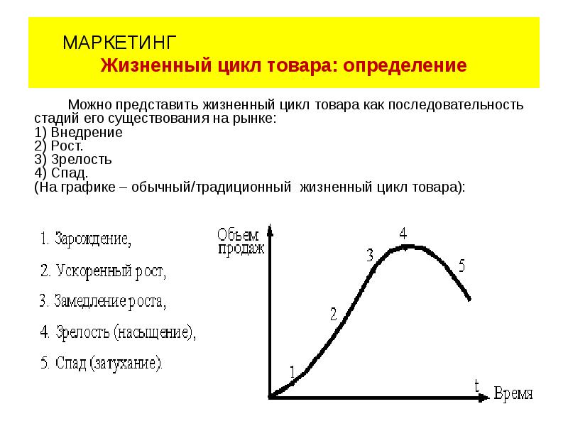 Презентация на тему жизненный цикл товара