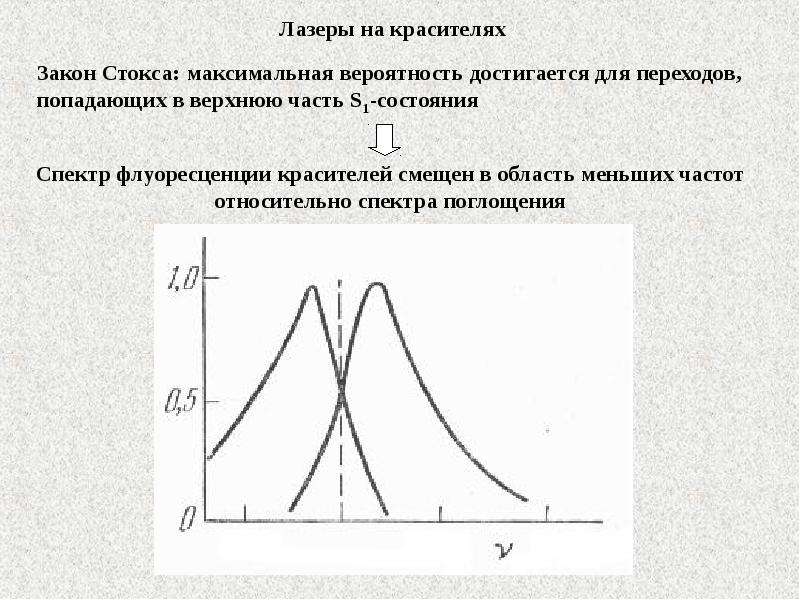 Лазеры на красителях презентация