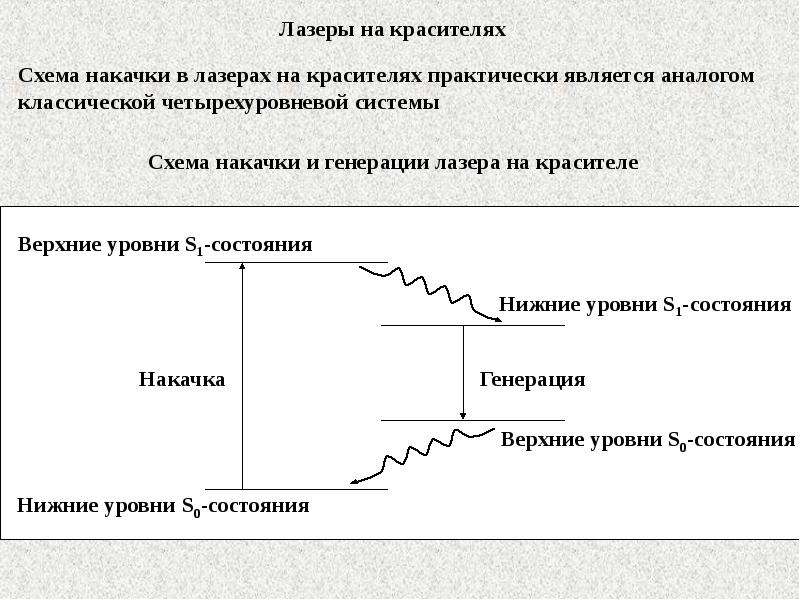 Лазеры на красителях презентация