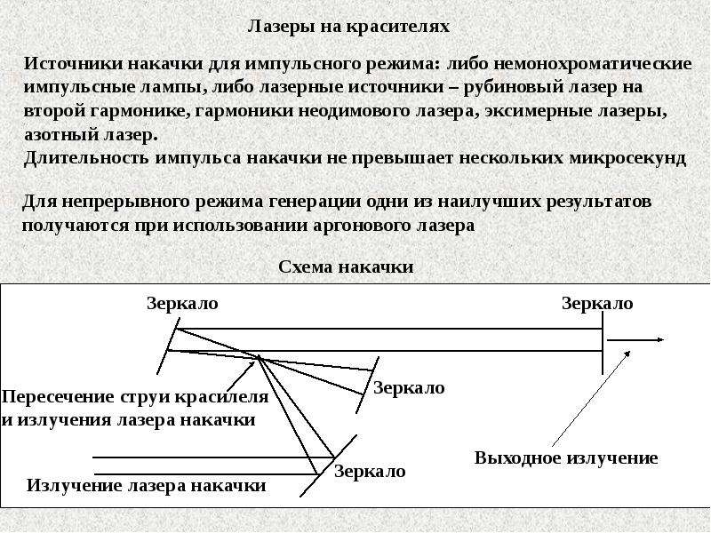 Лазеры на красителях презентация