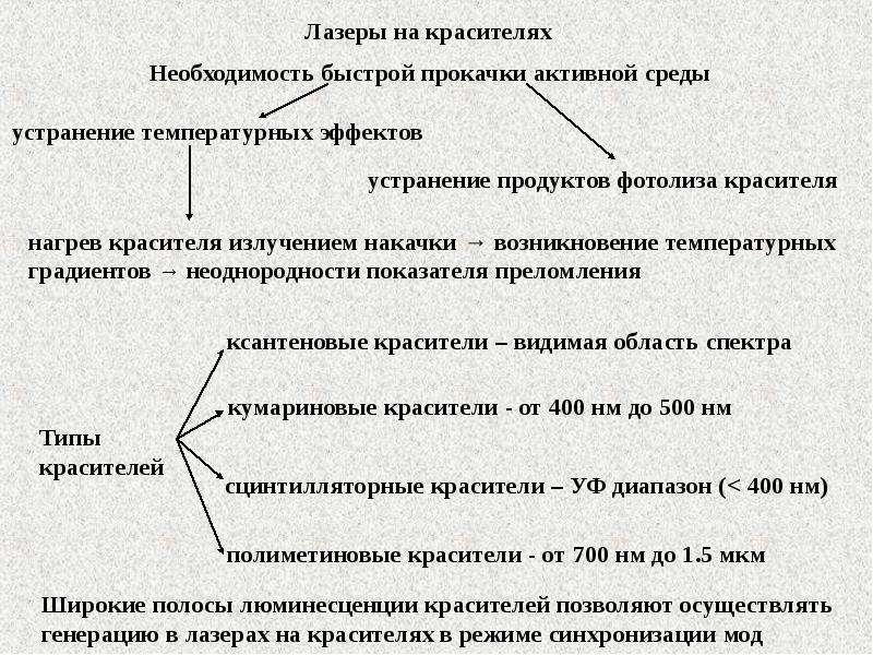 Лазеры на красителях презентация