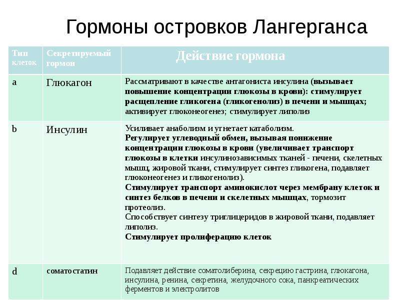 Проект эго коды от хранилища