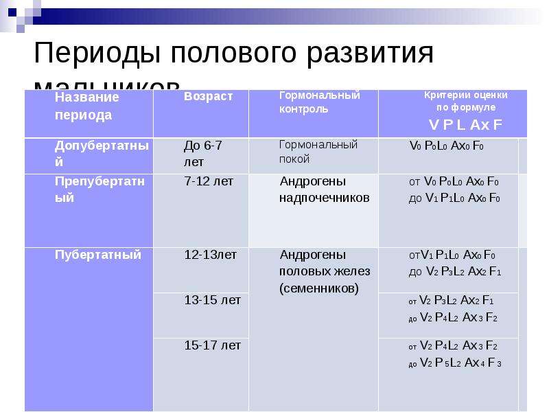 Репродуктивное здоровье презентация