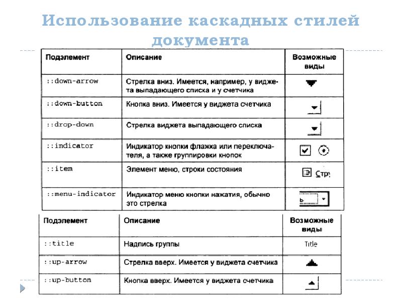 Какие режимы представления презентации на экране вы знаете