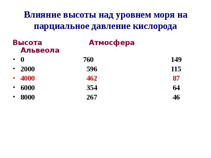 Давление на высоте уровня моря. Высота над уровнем моря влияние на давление. Парциальное давление кислорода на уровне моря. Показателями парциального давления кислорода (на уровне моря). Высота над уровнем моря влияние на здоровье.