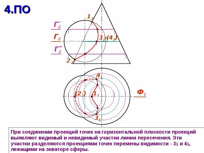 Проекция точки на горизонтальную плоскость. Видимость линий пересечения поверхностей. Способ вспомогательных проецирующих плоскостей. Видимыми на горизонтальной проекции линии пересечения будут. Фронтальными проекциями линии пересечения поверхностей являются.