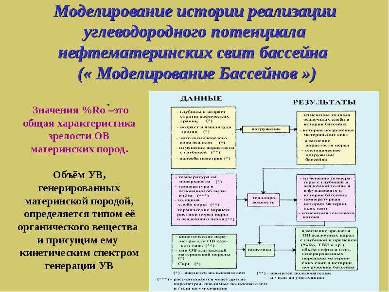 Историческое моделирование. История моделирования. Моделирование по истории. Моделирование исторических данных.