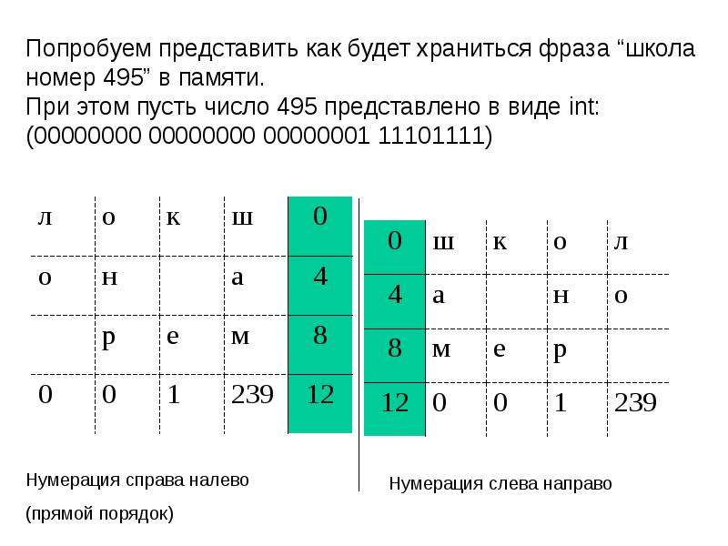 Нумерация справа. Нумерация с права на лево. Нумерация справа это как. Нумерация в кинотеатрах слева направо или справа налево.