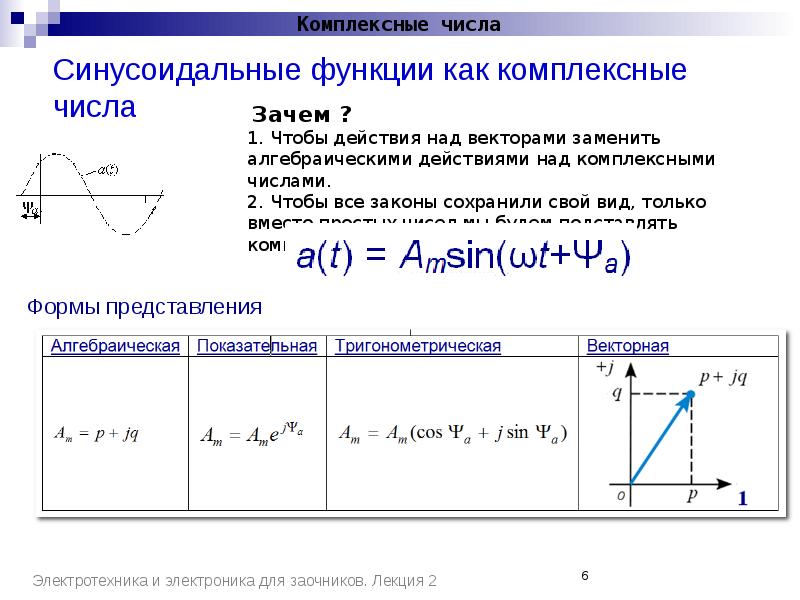 Какие формы представления комплексных чисел используют для изображения синусоидальных функций