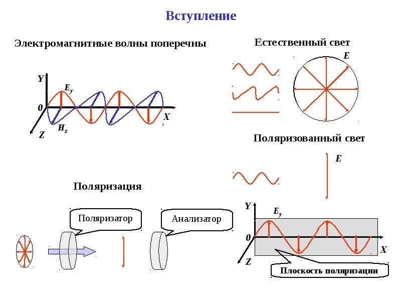 Свет электромагнитная волна проект