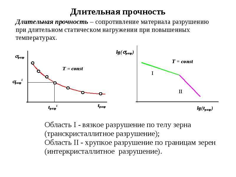 Стали длительный