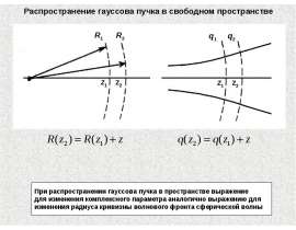 Распространение гауссова пучка в свободном пространстве